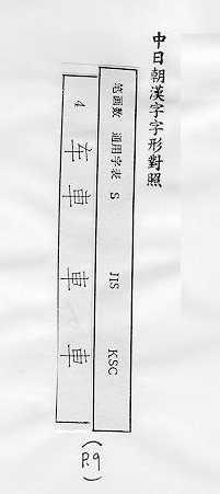 中日朝漢字字形對照 