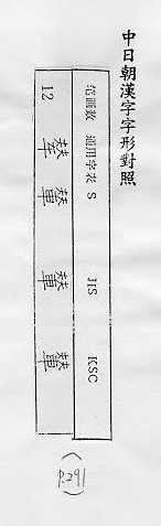 中日朝漢字字形對照 