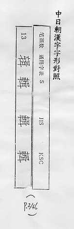 中日朝漢字字形對照 