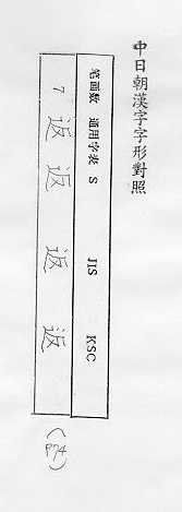 中日朝漢字字形對照 