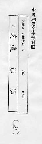 中日朝漢字字形對照 