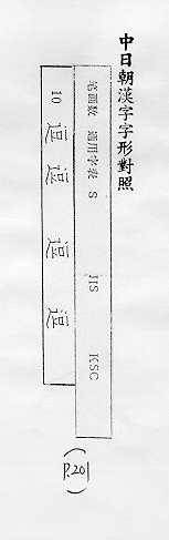 中日朝漢字字形對照 