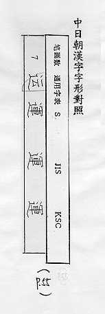 中日朝漢字字形對照 