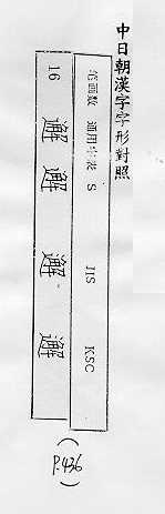 中日朝漢字字形對照 