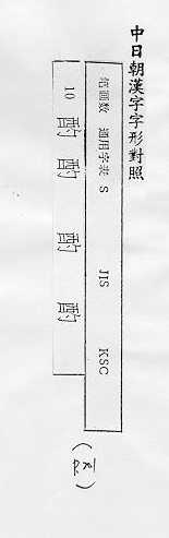 中日朝漢字字形對照 