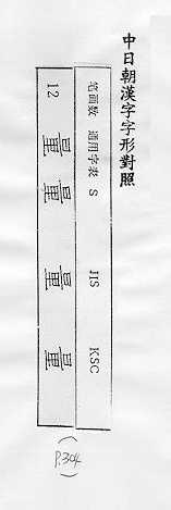 中日朝漢字字形對照 