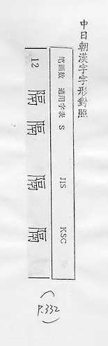 中日朝漢字字形對照 