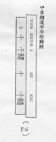 中日朝漢字字形對照 