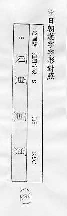 中日朝漢字字形對照 