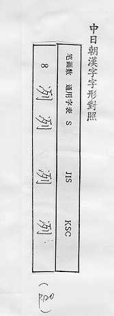 中日朝漢字字形對照 