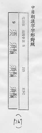 中日朝漢字字形對照 