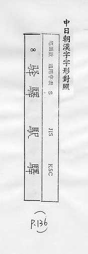 中日朝漢字字形對照 