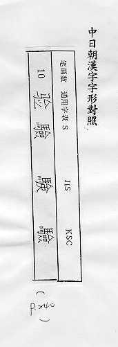 中日朝漢字字形對照 