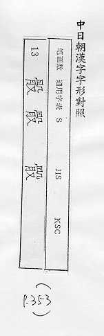 中日朝漢字字形對照 