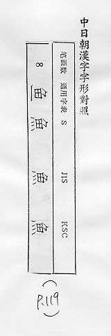 中日朝漢字字形對照 