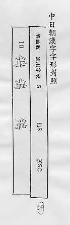 中日朝漢字字形對照 