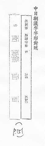 中日朝漢字字形對照 