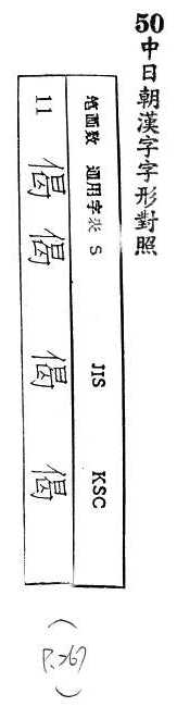 中日朝漢字字形對照 