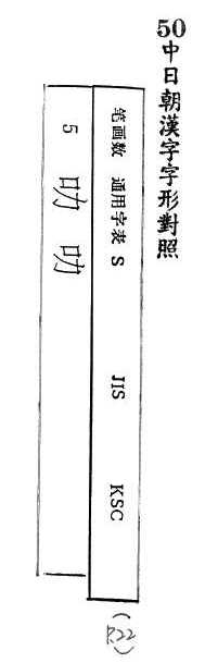 中日朝漢字字形對照 