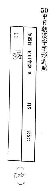 中日朝漢字字形對照 