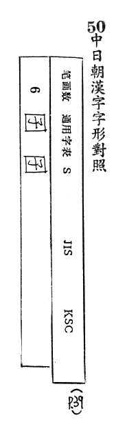 中日朝漢字字形對照 