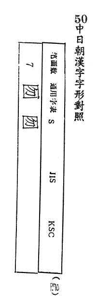 中日朝漢字字形對照 