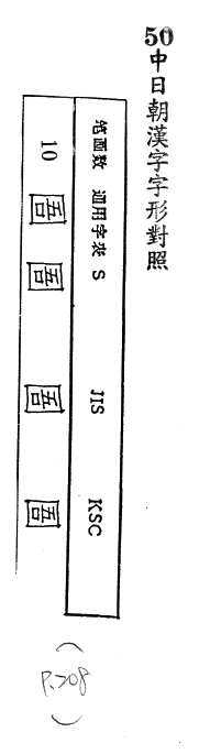 中日朝漢字字形對照 