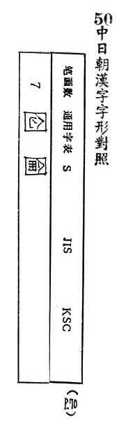 中日朝漢字字形對照 