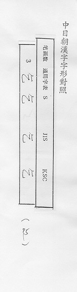 中日朝漢字字形對照 