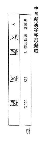 中日朝漢字字形對照 