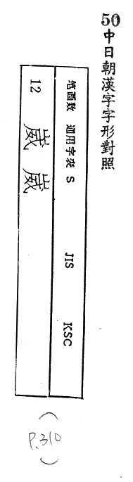 中日朝漢字字形對照 