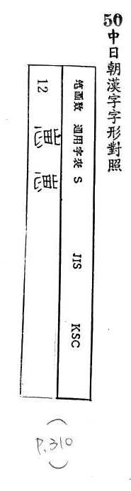 中日朝漢字字形對照 