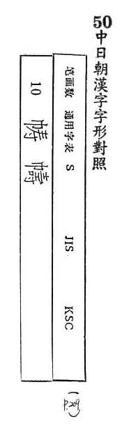 中日朝漢字字形對照 