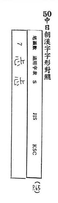 中日朝漢字字形對照 