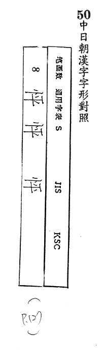 中日朝漢字字形對照 