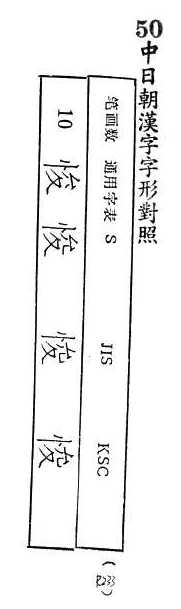 中日朝漢字字形對照 