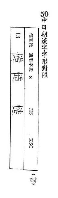 中日朝漢字字形對照 