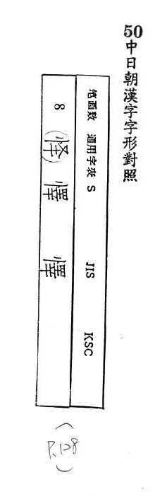 中日朝漢字字形對照 