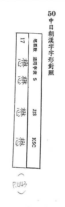 中日朝漢字字形對照 