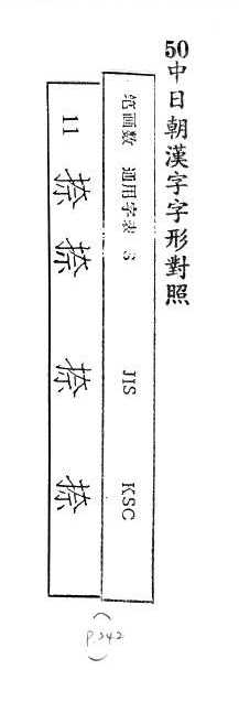 中日朝漢字字形對照 