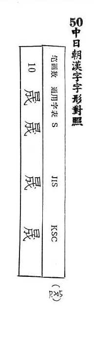 中日朝漢字字形對照 