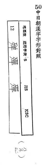 中日朝漢字字形對照 