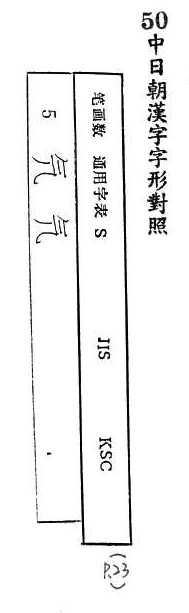 中日朝漢字字形對照 