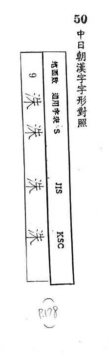 中日朝漢字字形對照 