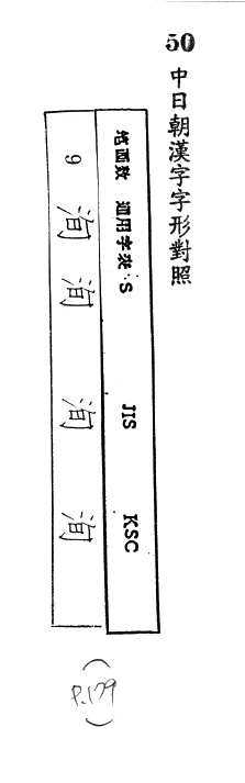 中日朝漢字字形對照 