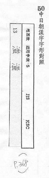 中日朝漢字字形對照 