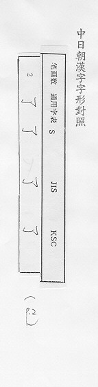 中日朝漢字字形對照 