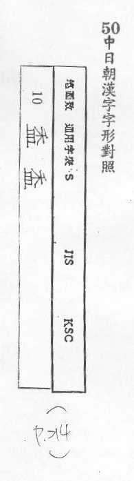 中日朝漢字字形對照 