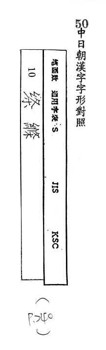 中日朝漢字字形對照 