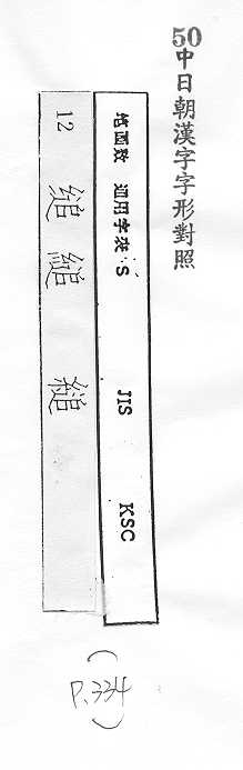 中日朝漢字字形對照 